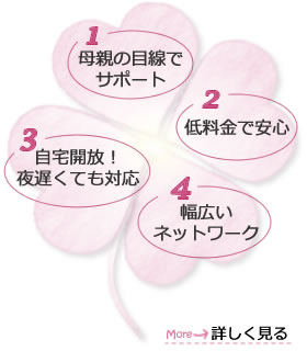 1.母親の目線でサポート 2.低料金で安心 3.自宅開放！夜10時まで対応 4.幅広いネットワーク